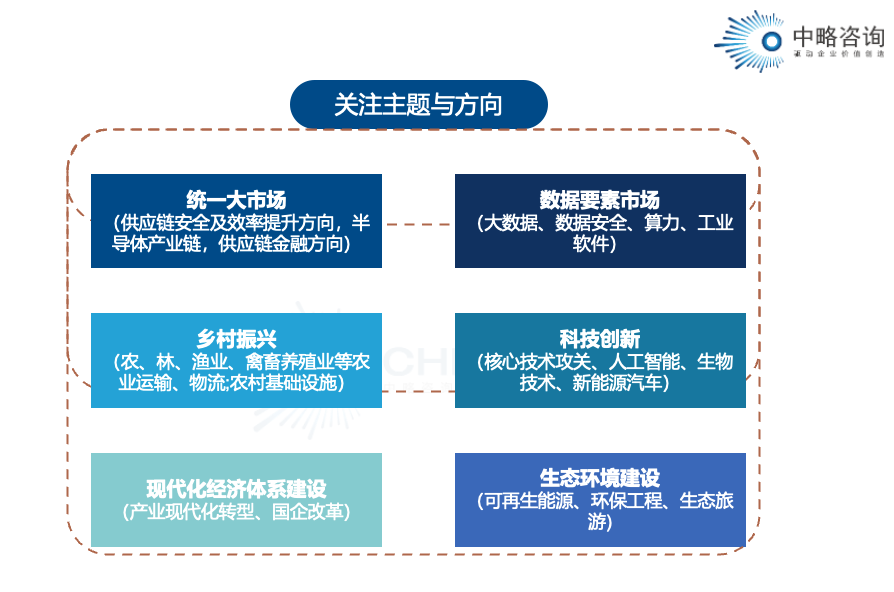 中国现代化建设过程中战略发展关注的主题与方向