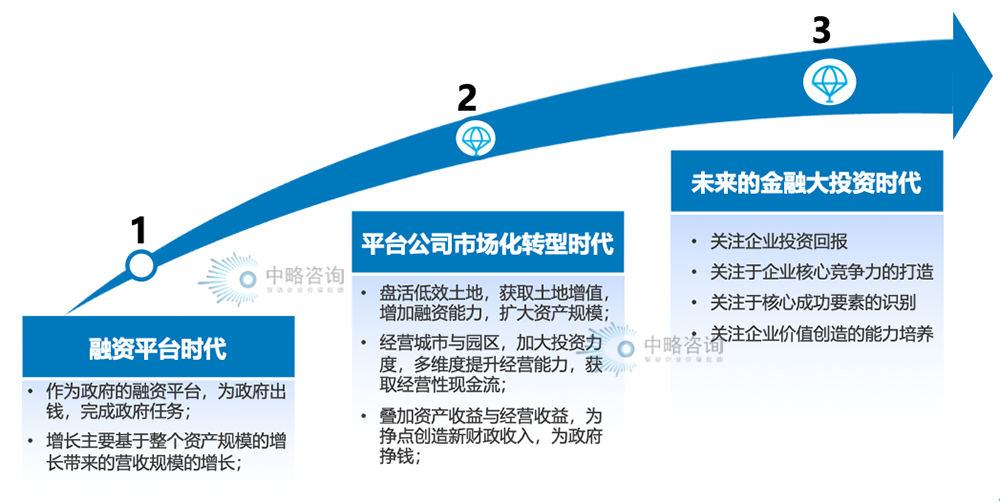 国有平台公司的时代变迁