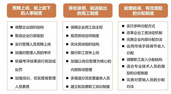 国企三项制度改革内容